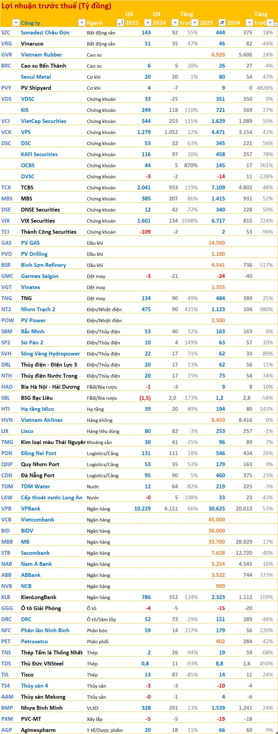 Cập nhật BCTC quý 4/2025 tối ngày 20/1: Nhựa Tiền Phong, Haxaco, SHS,... cùng loạt doanh nghiệp lớn công bố, nhiều kết quả bất ngờ - Ảnh 3