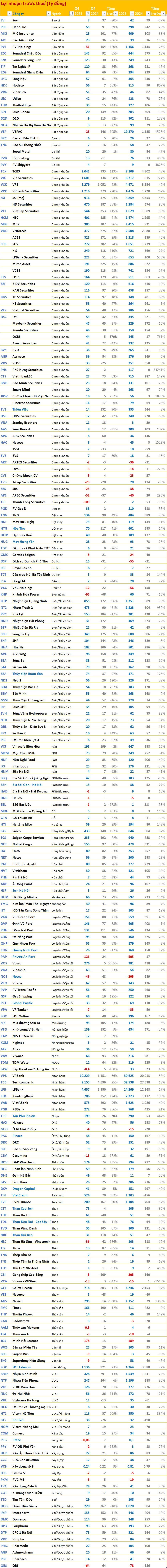 Cập nhật BCTC quý 4/2025 ngày 26/1: Nhiều doanh nghiệp tăng trưởng hàng nghìn, hàng trăm % - Ảnh 10