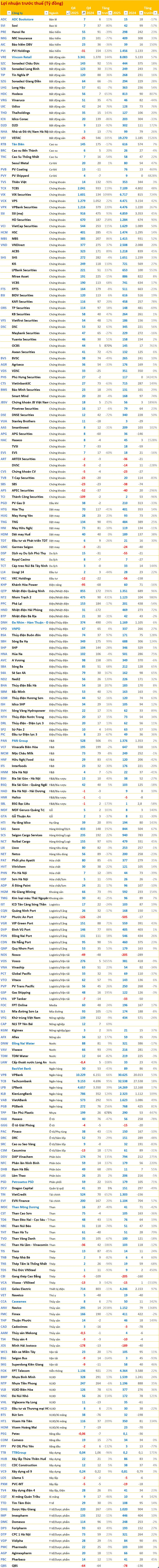 Cập nhật BCTC quý 4/2025 ngày 27/1: FPT lãi trước thuế hơn 13.000 tỷ, một doanh nghiệp thủy sản báo lãi năm gấp 4,4 lần cùng kỳ - Ảnh 3
