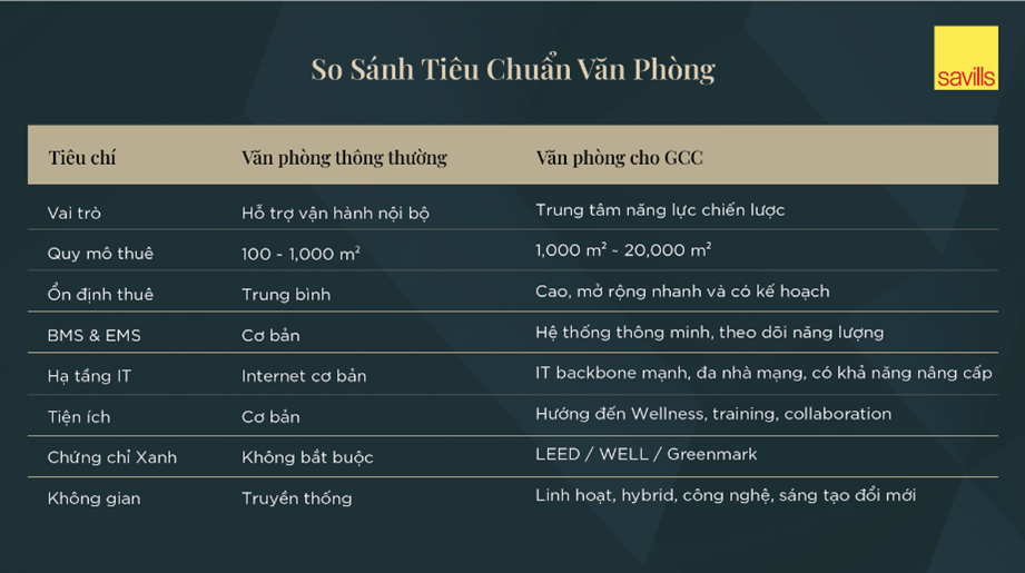 Một làn sóng mới đang định hình lại thị trường văn phòng TP.HCM - Ảnh 1