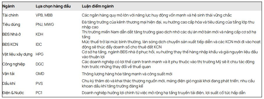 Vietcap dự báo VN-Index lên 2.033 điểm năm 2026, gọi tên loạt cổ phiếu có triển vọng tích cực - Ảnh 2
