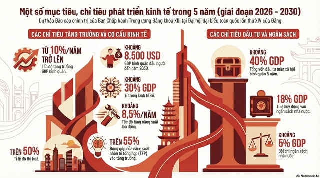 Tháng 1/2026, hơn 100 triệu người dân Việt Nam chứng kiến sự kiện khai mở giai đoạn tăng trưởng hai chữ số, tiến tới ‘kỷ nguyên mới’ của dân tộc - Ảnh 8