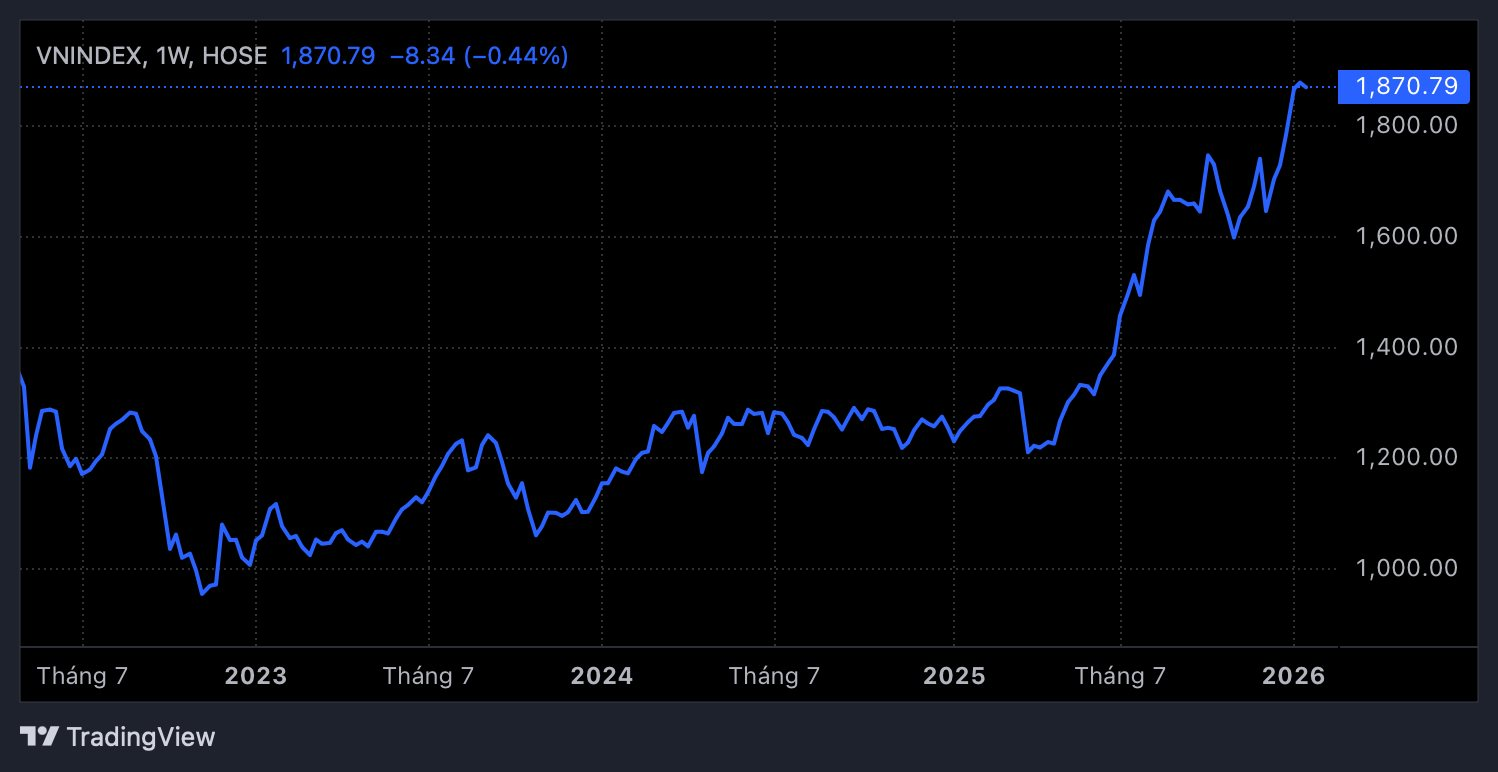 Góc nhìn chuyên gia: Margin cao kỷ lục, VN-Index khó tránh khỏi một nhịp rung lắc trong thời gian tới - Ảnh 2