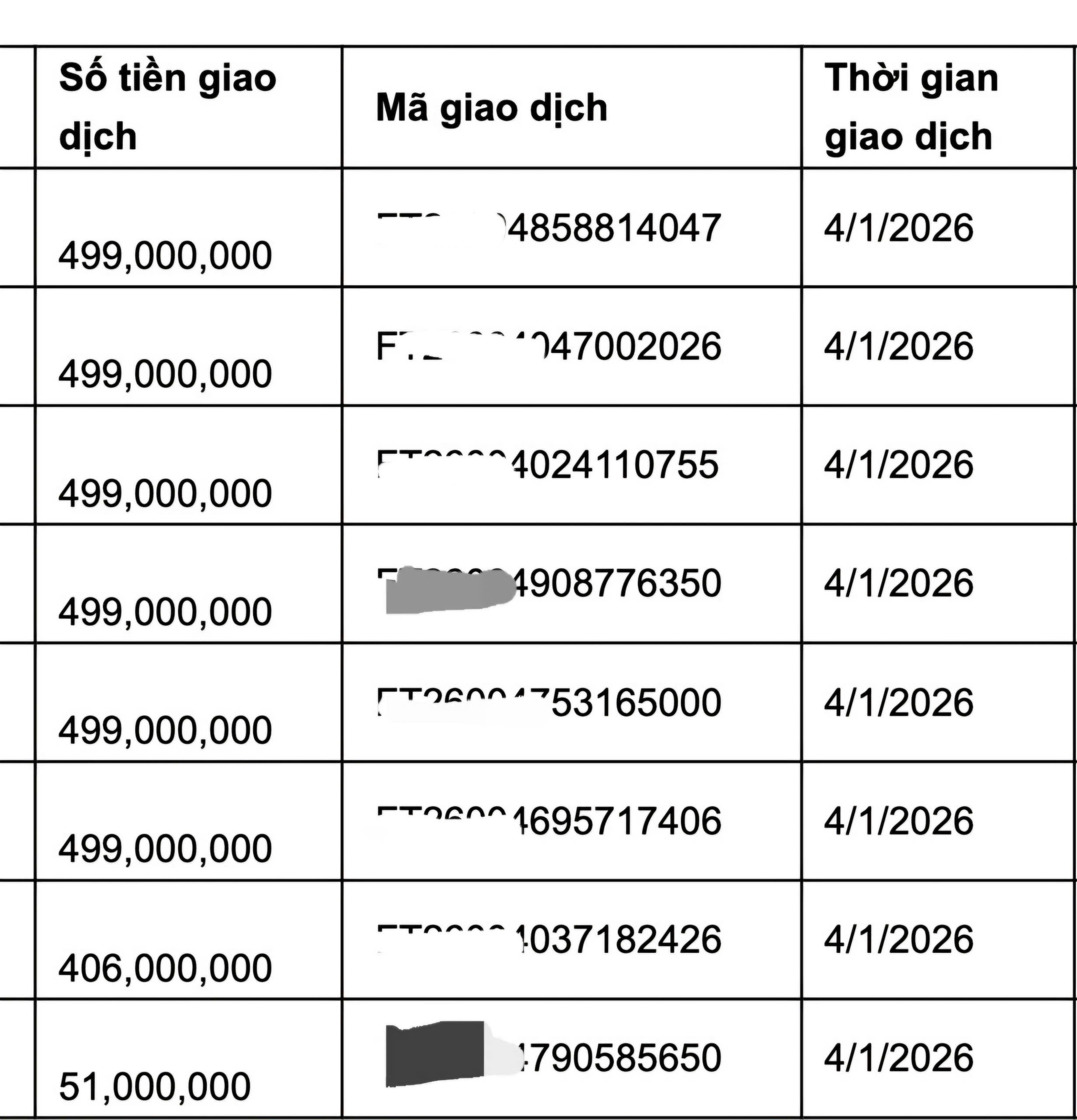 Vụ mất 3,5 tỉ đồng trong tài khoản vì tin lời nhân viên BHXH giả mạo, ngân hàng nói gì? - Ảnh 1