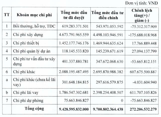 Thuỷ điện Vĩnh Sơn - Sông Hinh chi 150 tỷ đồng thâu tóm một doanh nghiệp cung cấp điện - Ảnh 2
