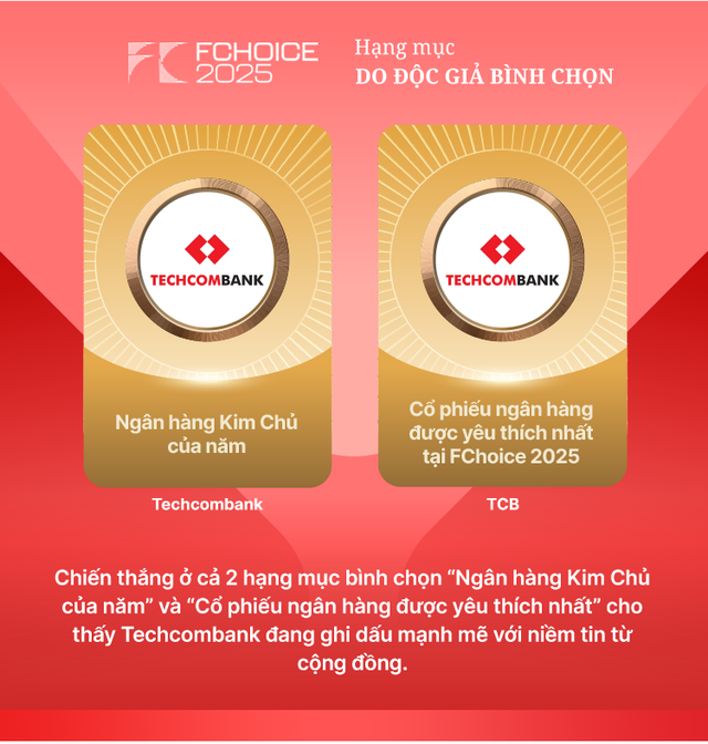 "Song cúp" trân quý của Techcombank: Hơn cả giải thưởng, đó là sức mạnh của niềm tin từ cộng đồng - Ảnh 3
