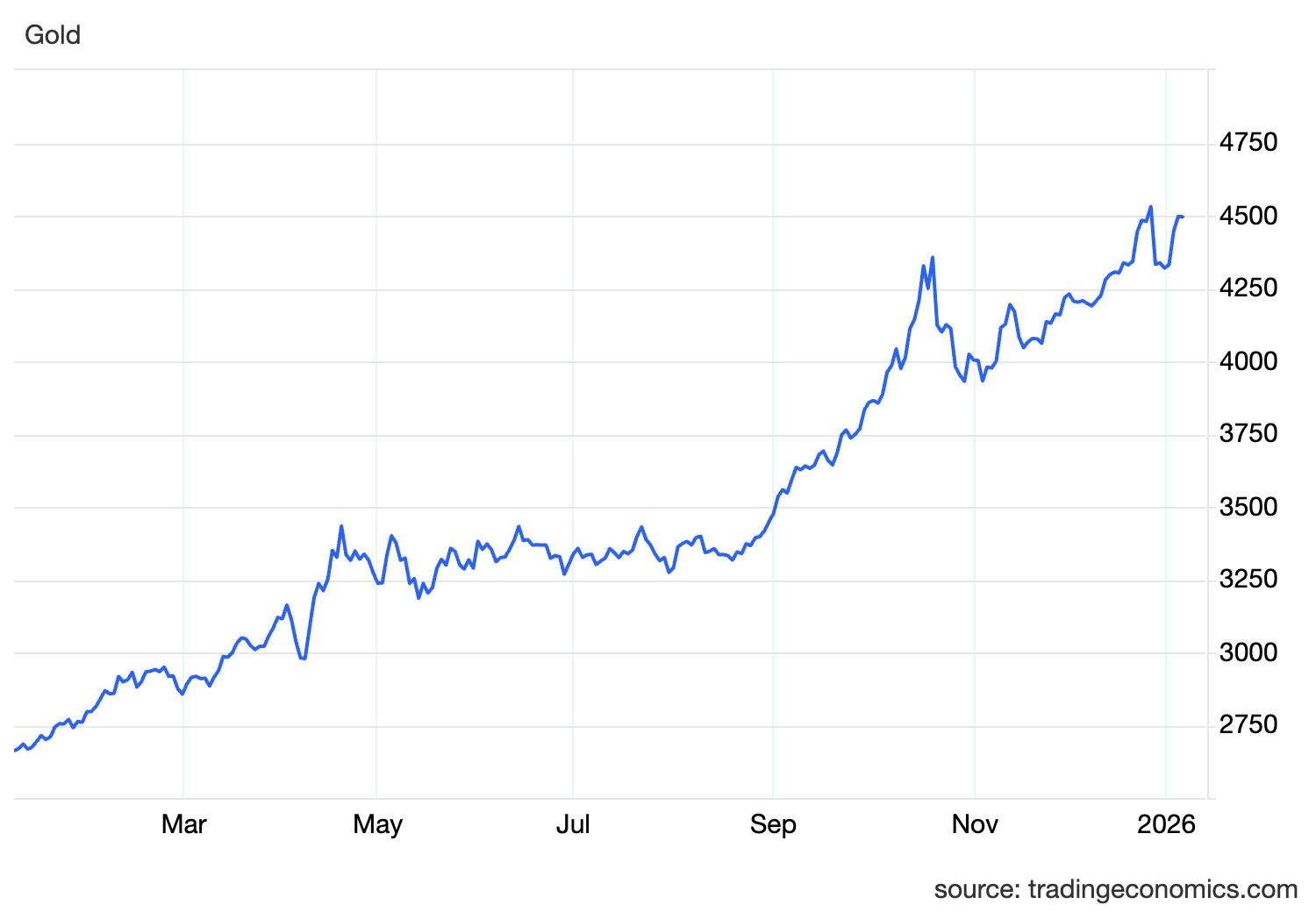Với đà này, giá vàng sẽ ‘leo’ đến đâu? - Ảnh 2
