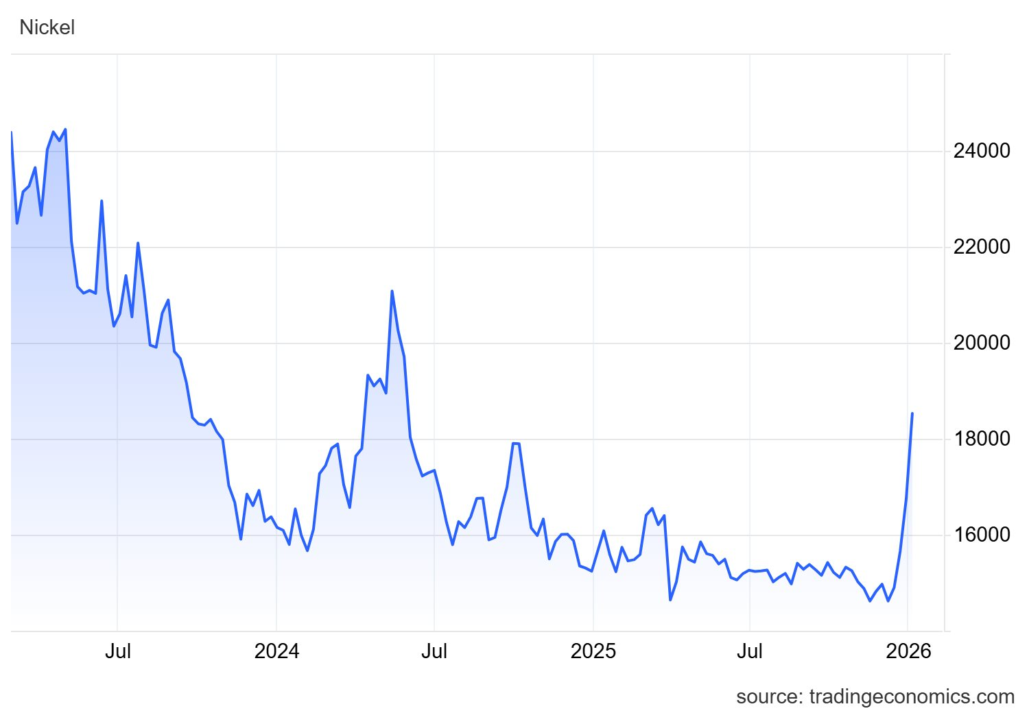Giá vàng, bạc, kim loại đồng loạt tăng nóng, một nhóm cổ phiếu tưng bừng "mở tiệc" - Ảnh 2