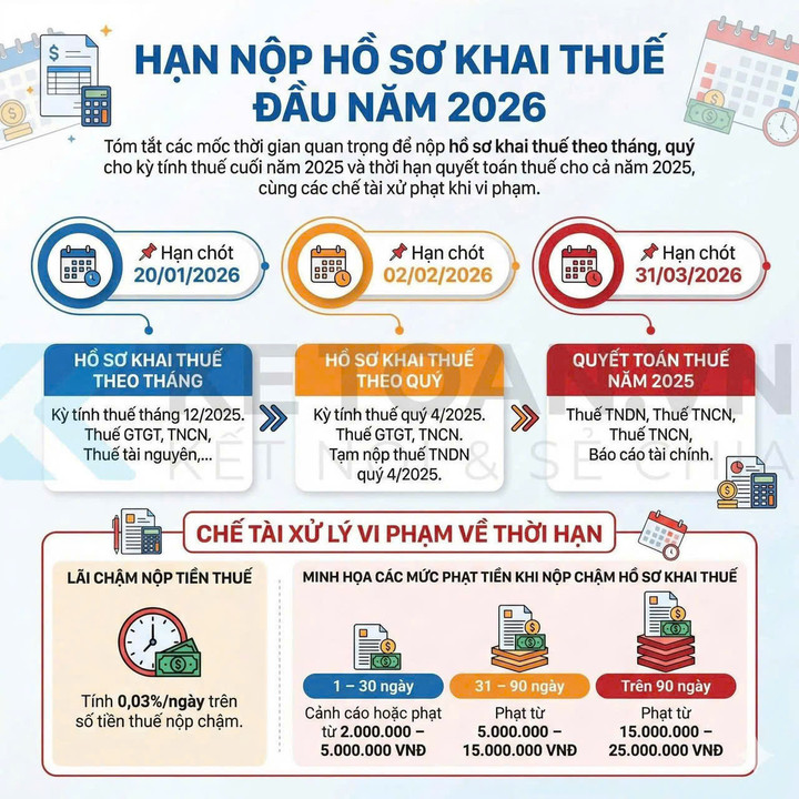 Cho thuê nhà bao nhiêu tiền mỗi năm sẽ phải đóng thuế? - Ảnh 2