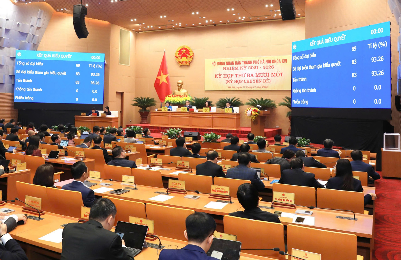 Hà Nội điều chỉnh, bổ sung 30.000 tỷ đồng để triển khai loạt dự án trọng điểm - Ảnh 1