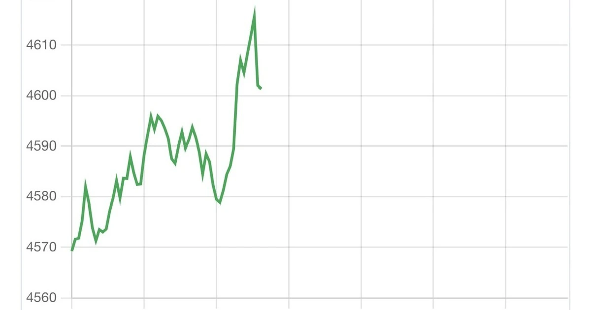 Giá vàng phiên Mỹ tăng lên đỉnh mới