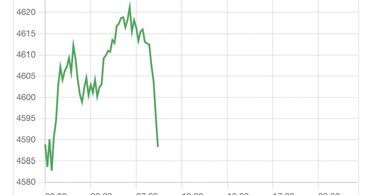 Giá vàng giảm không phanh