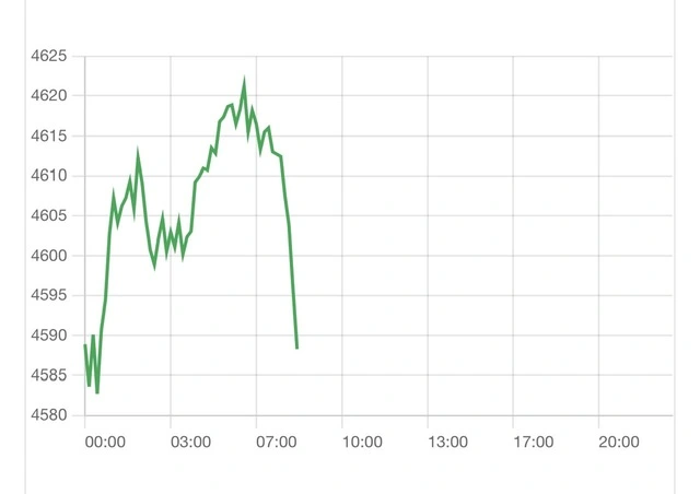 Giá vàng giảm không phanh - Ảnh 1