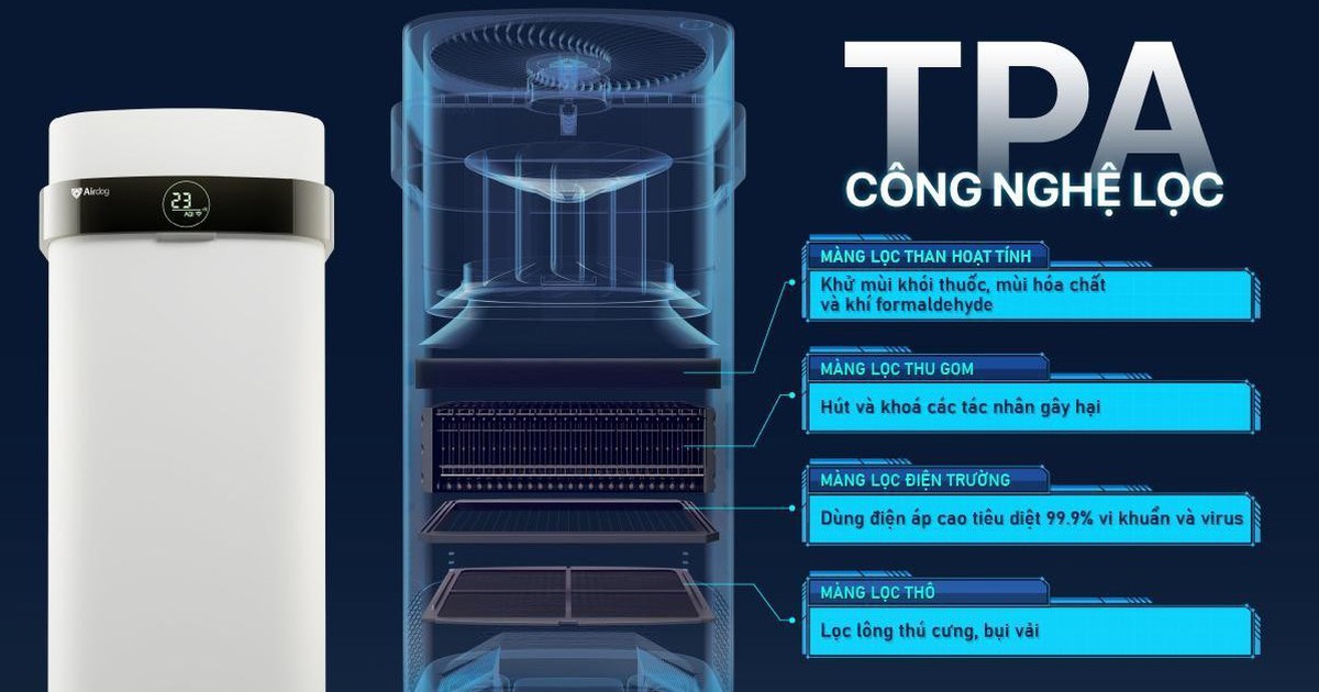Không khí ô nhiễm, máy lọc không khí dần trở thành 'vật bất ly thân' của mọi nhà