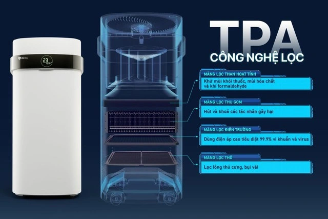 Không khí ô nhiễm, máy lọc không khí dần trở thành 'vật bất ly thân' của mọi nhà - Ảnh 2