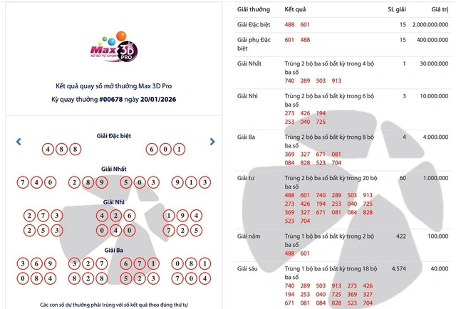 Xổ số Max 3D Pro là gì mà có thể trúng lên tới hơn 36 tỉ đồng? - Ảnh 2
