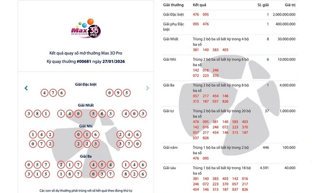 Xổ số Max 3D Pro là gì mà có thể trúng lên tới hơn 36 tỉ đồng? - Ảnh 3