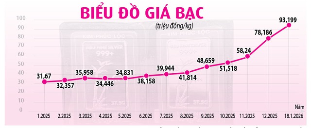 Rủi ro kép khi 'lướt sóng' bạc - Ảnh 2