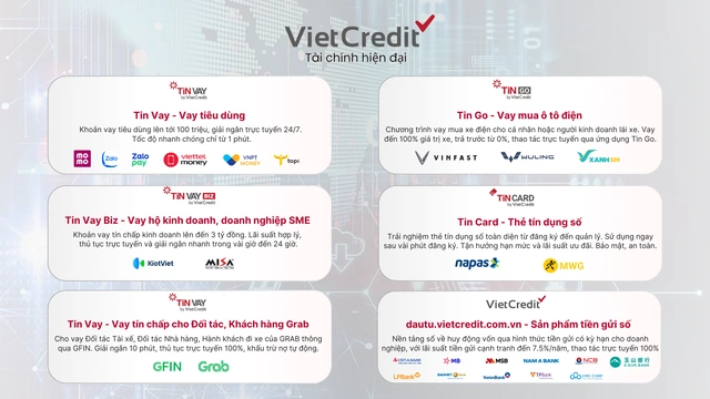 VietCredit báo lãi trước thuế 1.303 tỉ năm 2025, bứt phá nhờ đẩy mạnh tài chính số - Ảnh 3