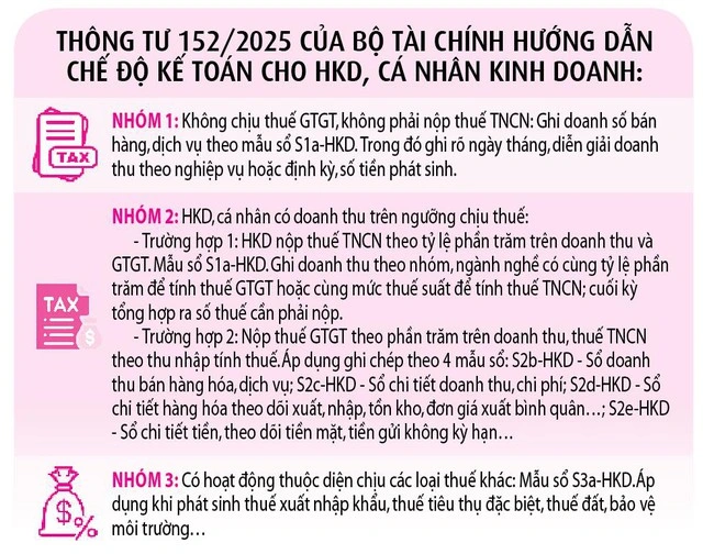 Hộ kinh doanh lúng túng với sổ sách kế toán - Ảnh 5