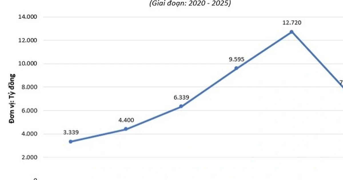Bất ngờ lợi nhuận Sacombank giảm 40%