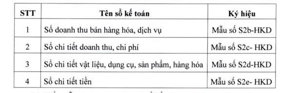 Chính thức hướng dẫn chế độ kế toán mới cho hộ kinh doanh - Ảnh 3