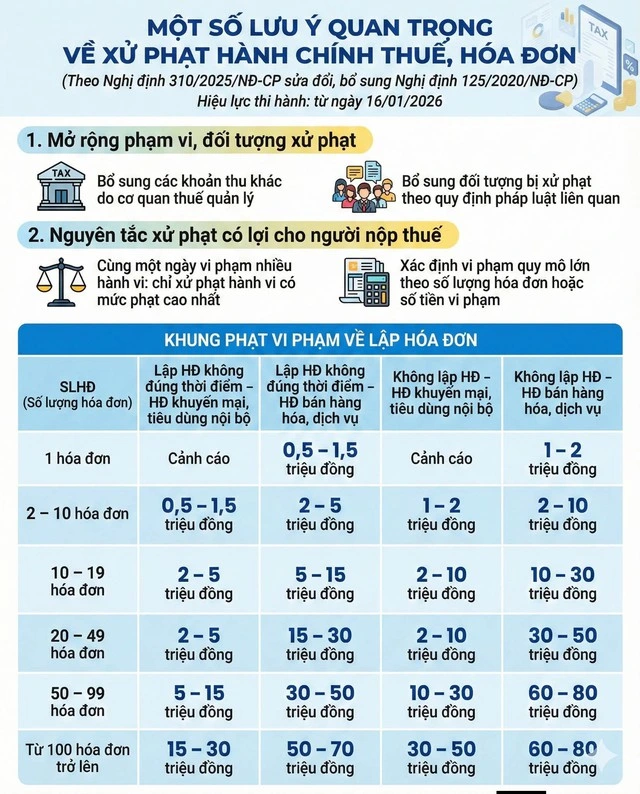 3 mốc khai thuế đầu năm phải nhớ để tránh bị phạt nặng - Ảnh 2