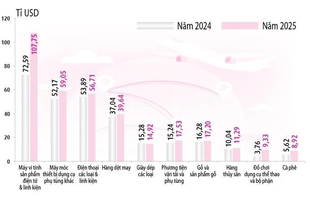 Tiến đến cứ điểm công nghệ của thế giới - Ảnh 4