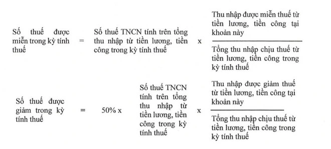 Chuyên gia tại doanh nghiệp khởi nghiệp sáng tạo được miễn thuế thu nhập cá nhân - Ảnh 2