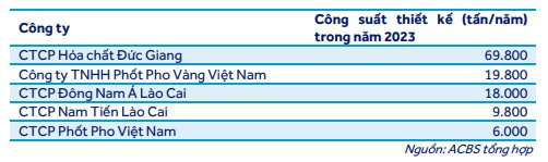 Hóa chất Đức Giang (DGC) 'bốc đầu' sau vụ nổ lớn tại một công ty sản xuất phốt pho vàng - Ảnh 2