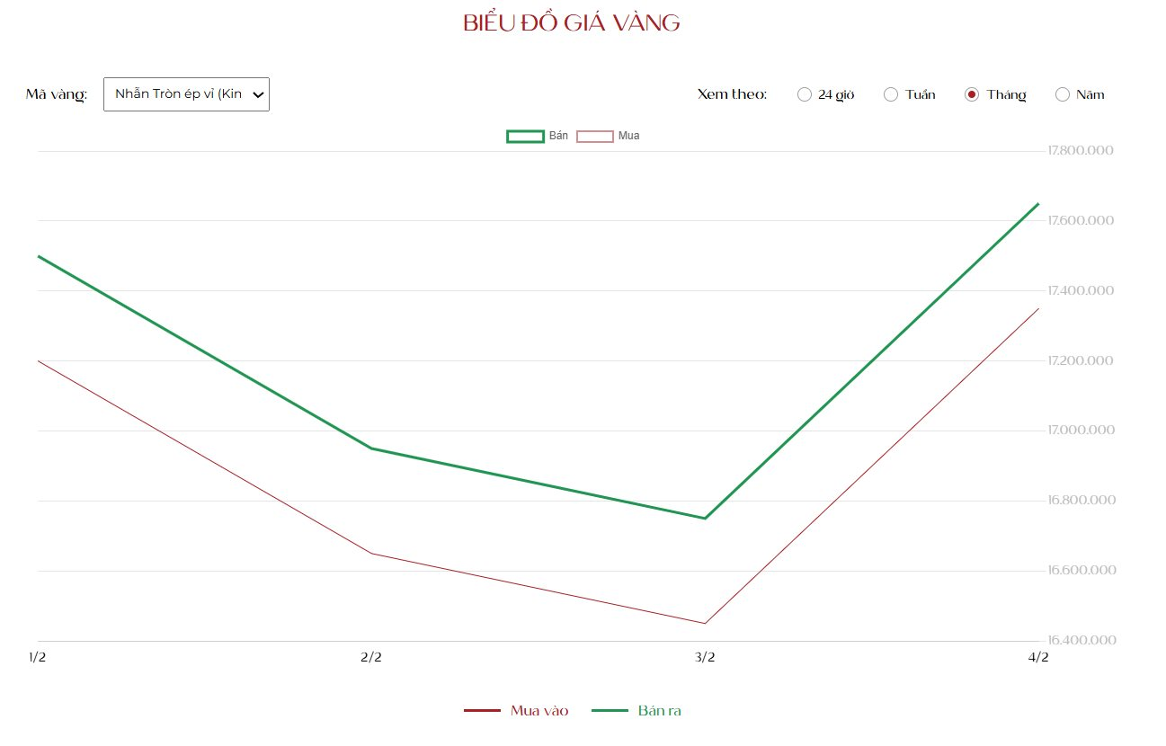 Sau cú sập, giá vàng tăng mạnh nhất 17 năm, lịch sử sẽ lặp lại? - Ảnh 4
