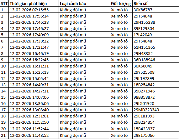 Tất cả chủ xe máy, ô tô trong danh sách sau đây nhanh chóng nộp phạt nguội theo Nghị định 168 - Ảnh 1