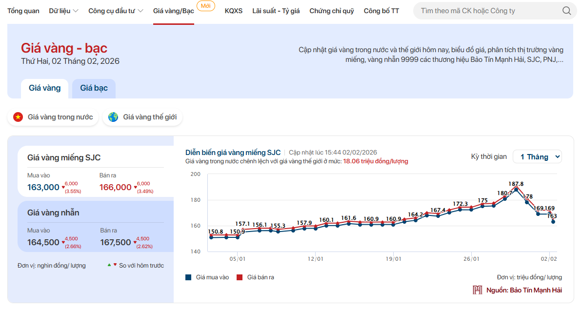 Muốn tra cứu giá vàng - bạc nhanh và chuẩn? Đây là địa chỉ được giới đầu tư theo dõi mỗi ngày - Ảnh 1