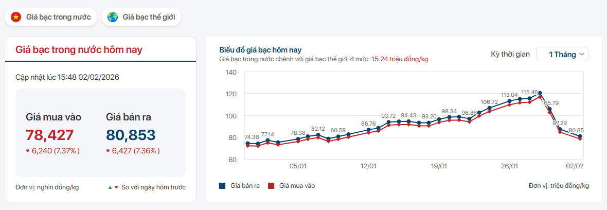 Muốn tra cứu giá vàng - bạc nhanh và chuẩn? Đây là địa chỉ được giới đầu tư theo dõi mỗi ngày - Ảnh 2