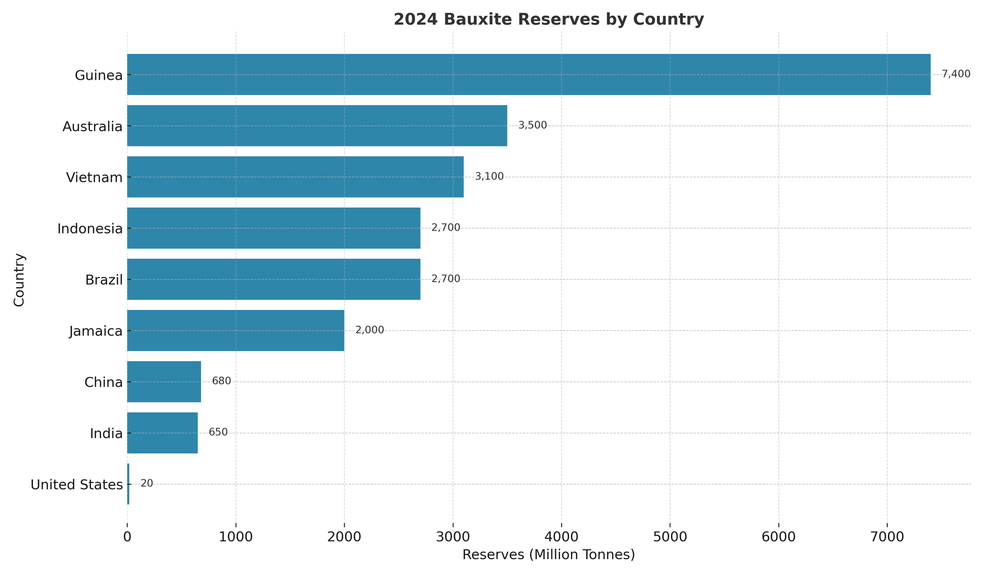 Ngoài đất hiếm, Việt Nam sở hữu kho báu được cả thế giới thèm khát, trữ lượng gấp 4 lần Trung Quốc và Mỹ cộng lại - Ảnh 2