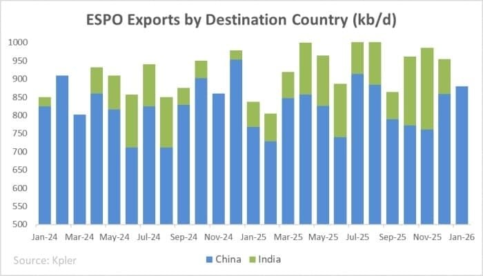 Trung Quốc cứu Nga một ‘bàn thua’ trông thấy - Ảnh 3