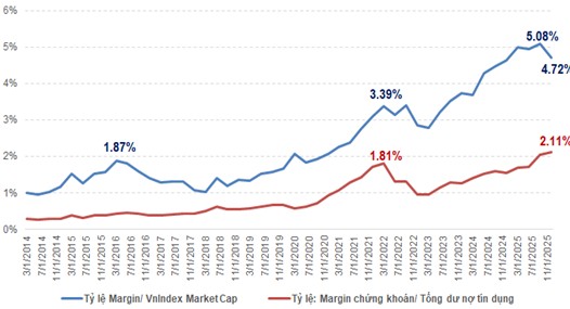 SGI Capital: 2026 rủi ro nhưng nhiều cơ hội lớn, nhà đầu tư nên tách khỏi đám đông, sẵn sàng về thanh khoản và tâm lý - Ảnh 3