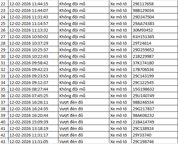 Tất cả chủ xe máy, ô tô trong danh sách sau đây nhanh chóng nộp phạt nguội theo Nghị định 168 - Ảnh 2