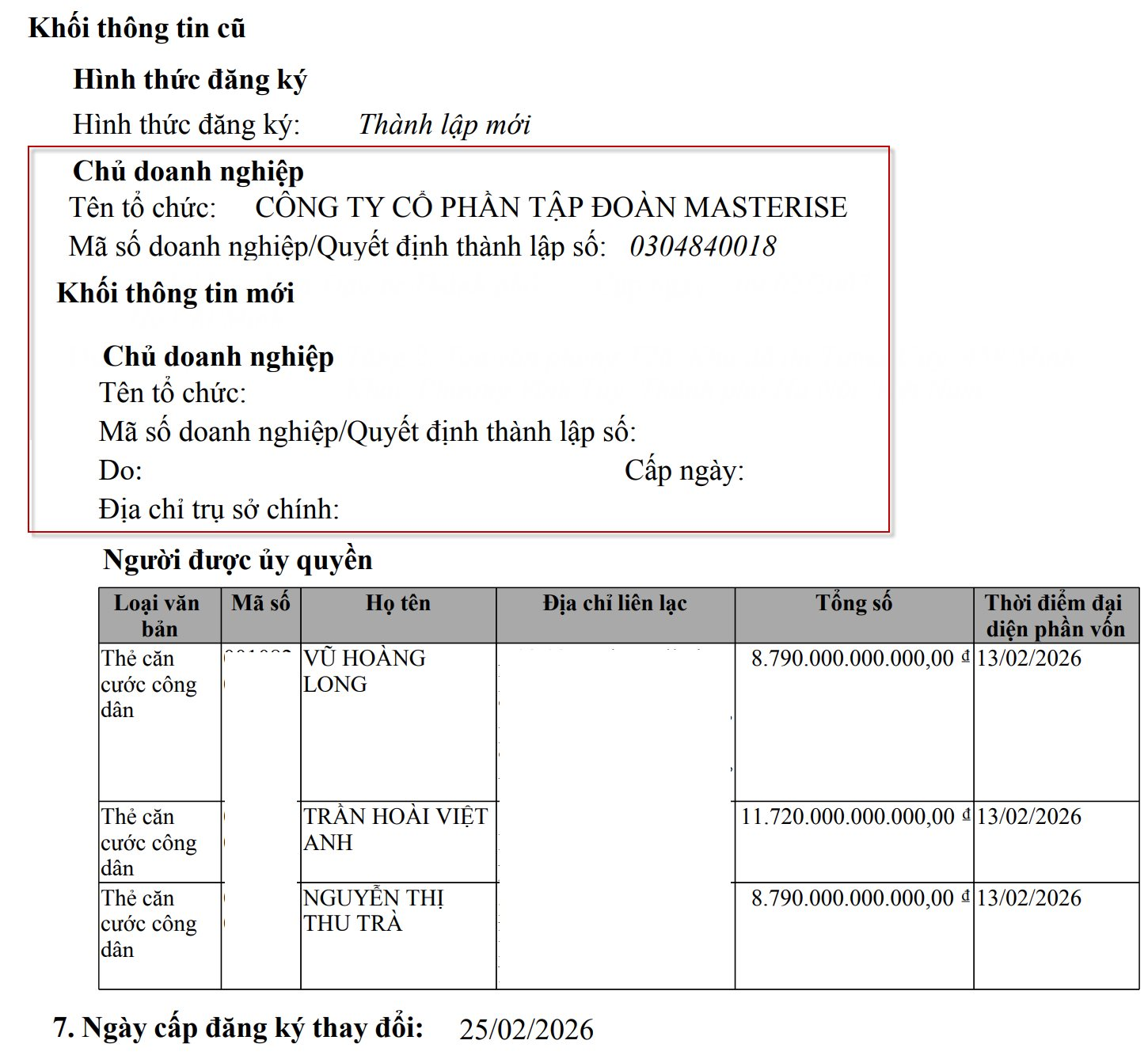 Thay đổi lớn tại Masterise Group: Vốn điều lệ đột ngột giảm 91%, ẩn số về tỷ lệ sở hữu tại sân bay Gia Bình - Ảnh 3