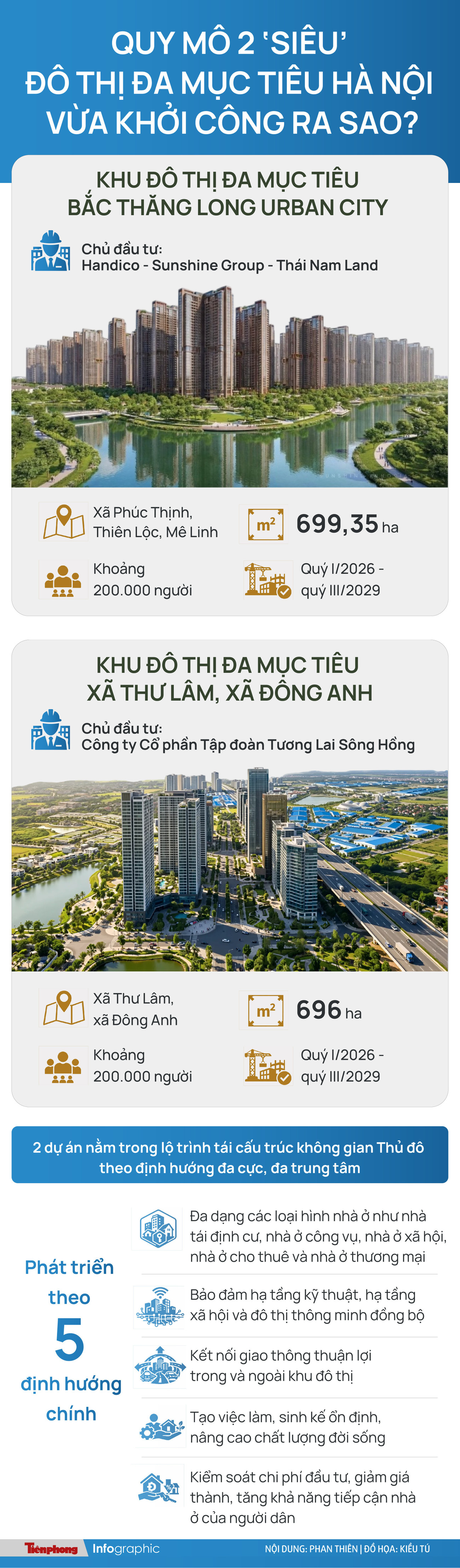 Quy mô 2 ‘siêu’ khu đô thị đa mục tiêu Hà Nội vừa khởi công ra sao? - Ảnh 1