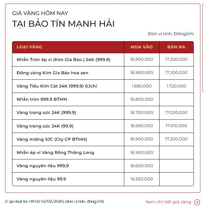 Vàng thế giới "bốc hơi" 1.000 USD: Chuyện gì đang xảy ra? - Ảnh 2