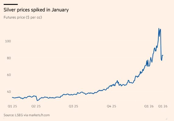 Đại gia ống nhựa lãi hơn 13.000 tỷ đồng sau vài ngày nhờ đầu cơ bạc - Ảnh 2