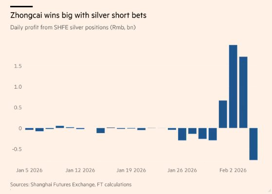 Đại gia ống nhựa lãi hơn 13.000 tỷ đồng sau vài ngày nhờ đầu cơ bạc - Ảnh 1