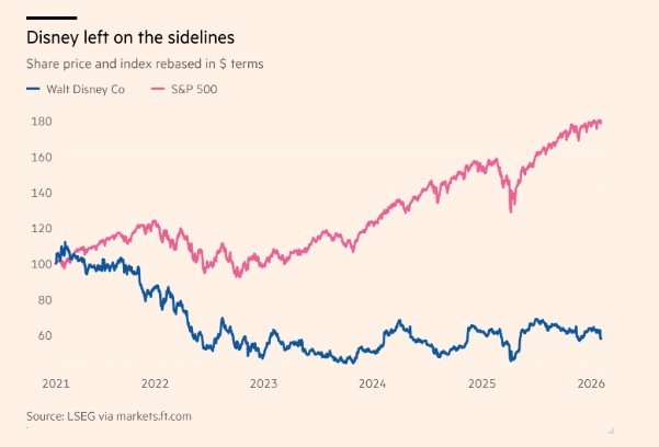 Ngỡ ngàng trước quy trình chọn CEO ‘gắt’ nhất lịch sử Disney: Lập ủy ban ‘kế vị’, 100 ứng viên, 3 năm chờ đợi và cái kết đầy bất ngờ! - Ảnh 2