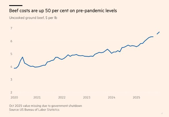 215.000 cửa hàng đồ ăn nhanh tại Mỹ gặp khó vì một chiếc burger, nhiều thương hiệu phải đóng cửa hàng trăm chi nhánh, cân nhắc bán mình - Ảnh 3