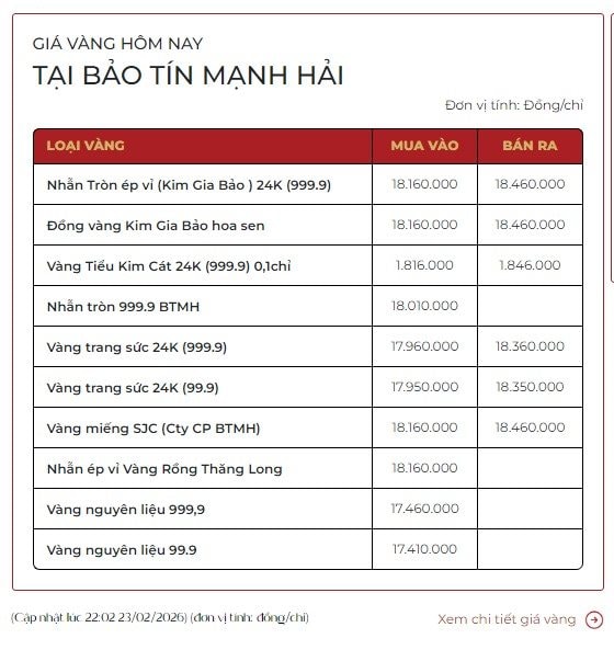 Giá vàng thế giới chạm mốc 5.200 USD/ounce - Ảnh 3