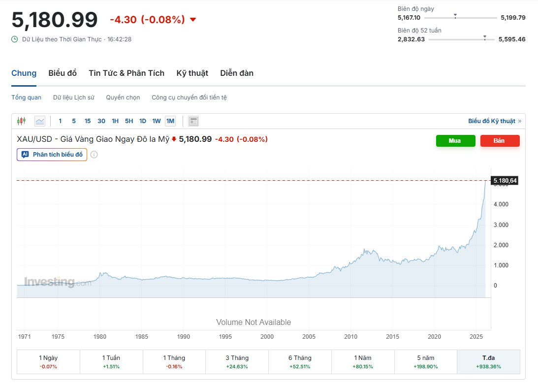 Nhận định bất ngờ của tác giả ‘Cha giàu, cha nghèo’ về vàng gây tranh cãi - Ảnh 2