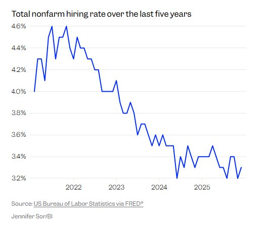 Citigroup cảnh báo giảm phát kinh tế nếu AI khiến sa thải lao động quá nhiều - Ảnh 2