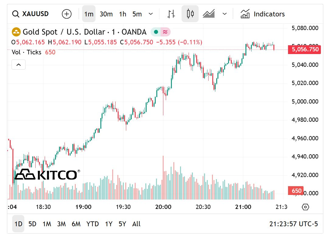 Sau cú sập, giá vàng tăng mạnh nhất 17 năm, lịch sử sẽ lặp lại? - Ảnh 2