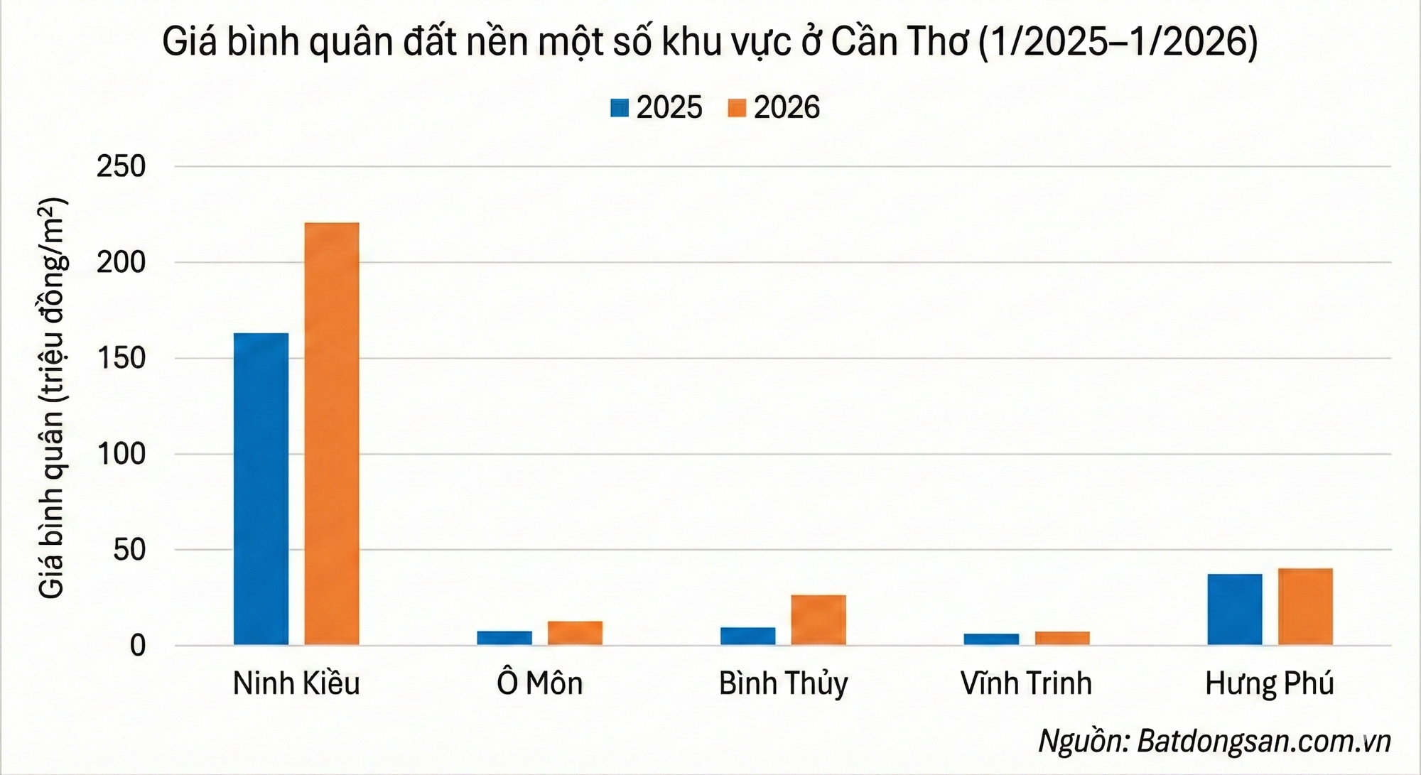 Loạt dự án nghìn tỷ đổ bộ thủ phủ miền Tây: Từ cao tốc trục dọc đến Trung tâm hành chính mới - Ảnh 3